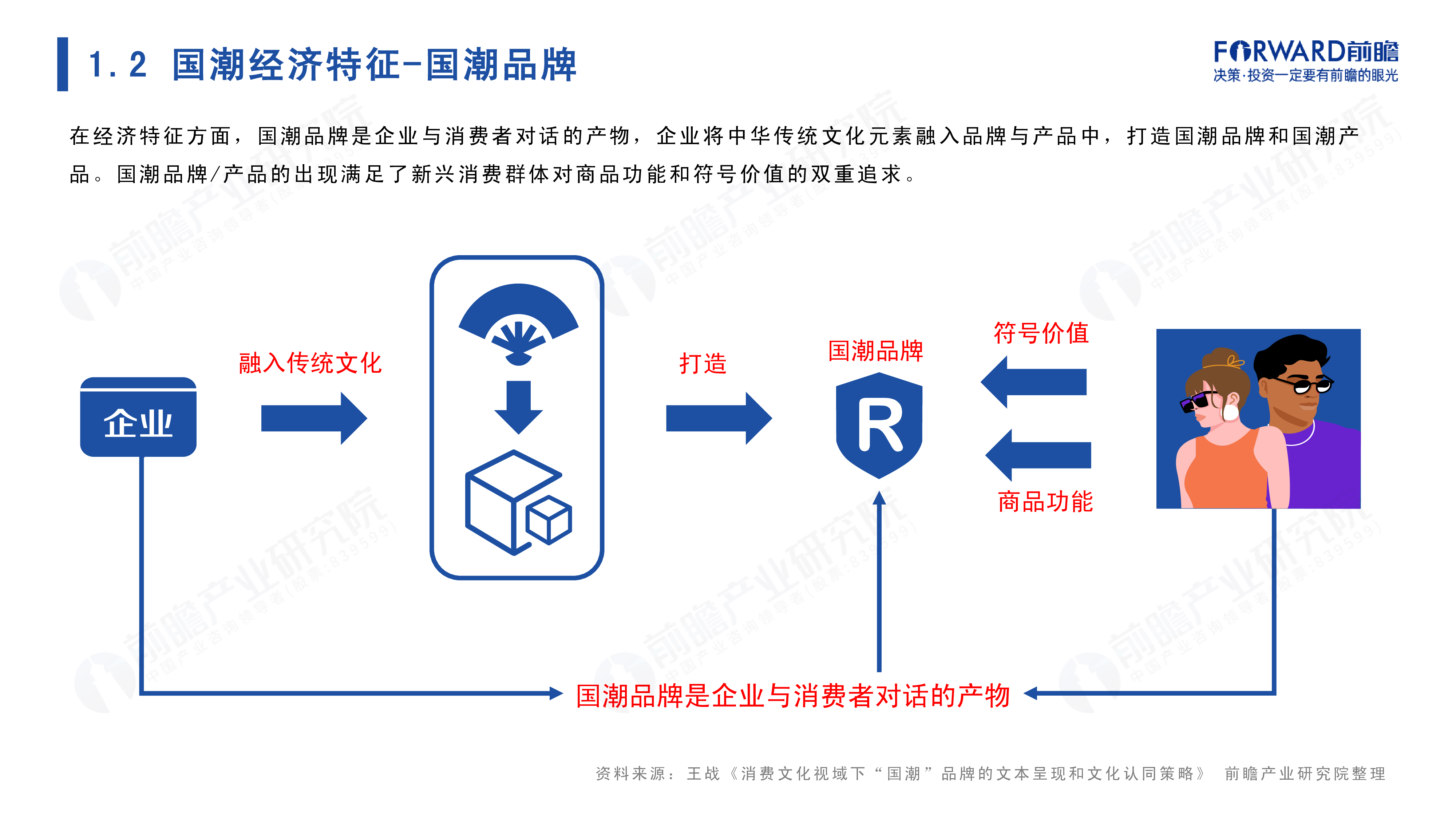 前瞻产业研究院2022年国潮发展蓝皮书-国潮崛起正当时82页